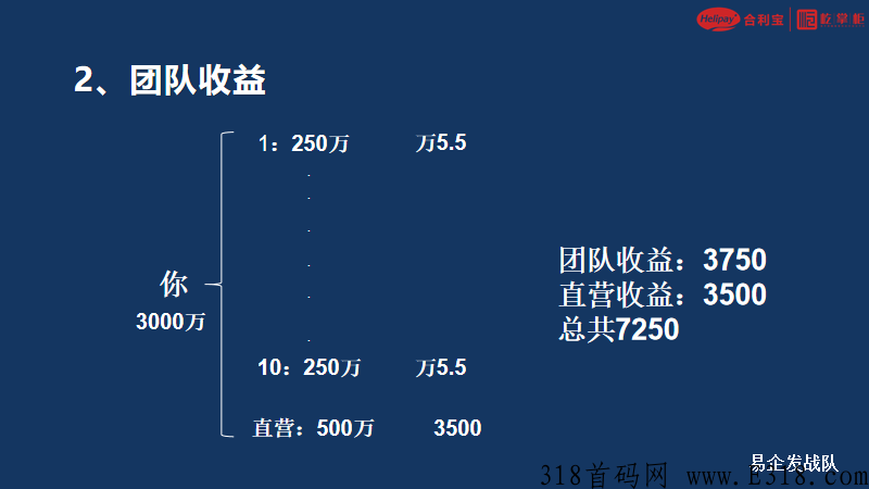 （屹掌柜)全新3.0模式 ​2022最新最靠谱项目----合利宝屹掌柜刷卡机全国火热招商