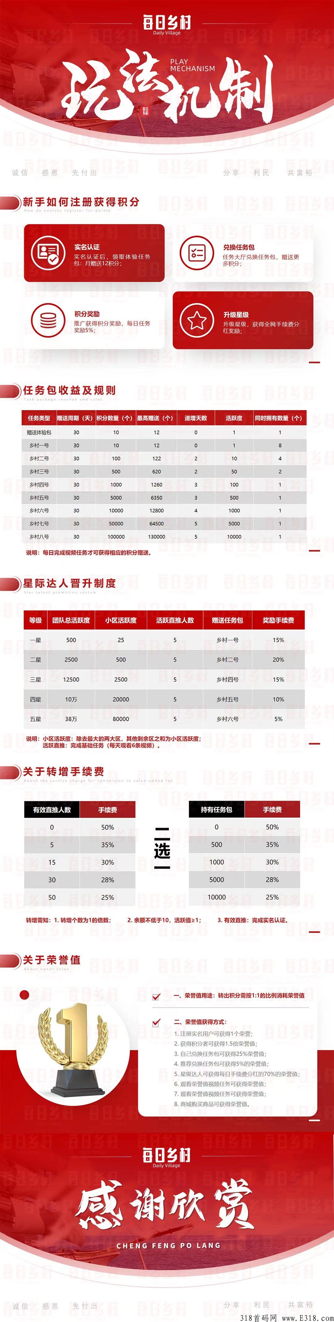 每日乡村火爆万人排线，最后一码兜底最低3星