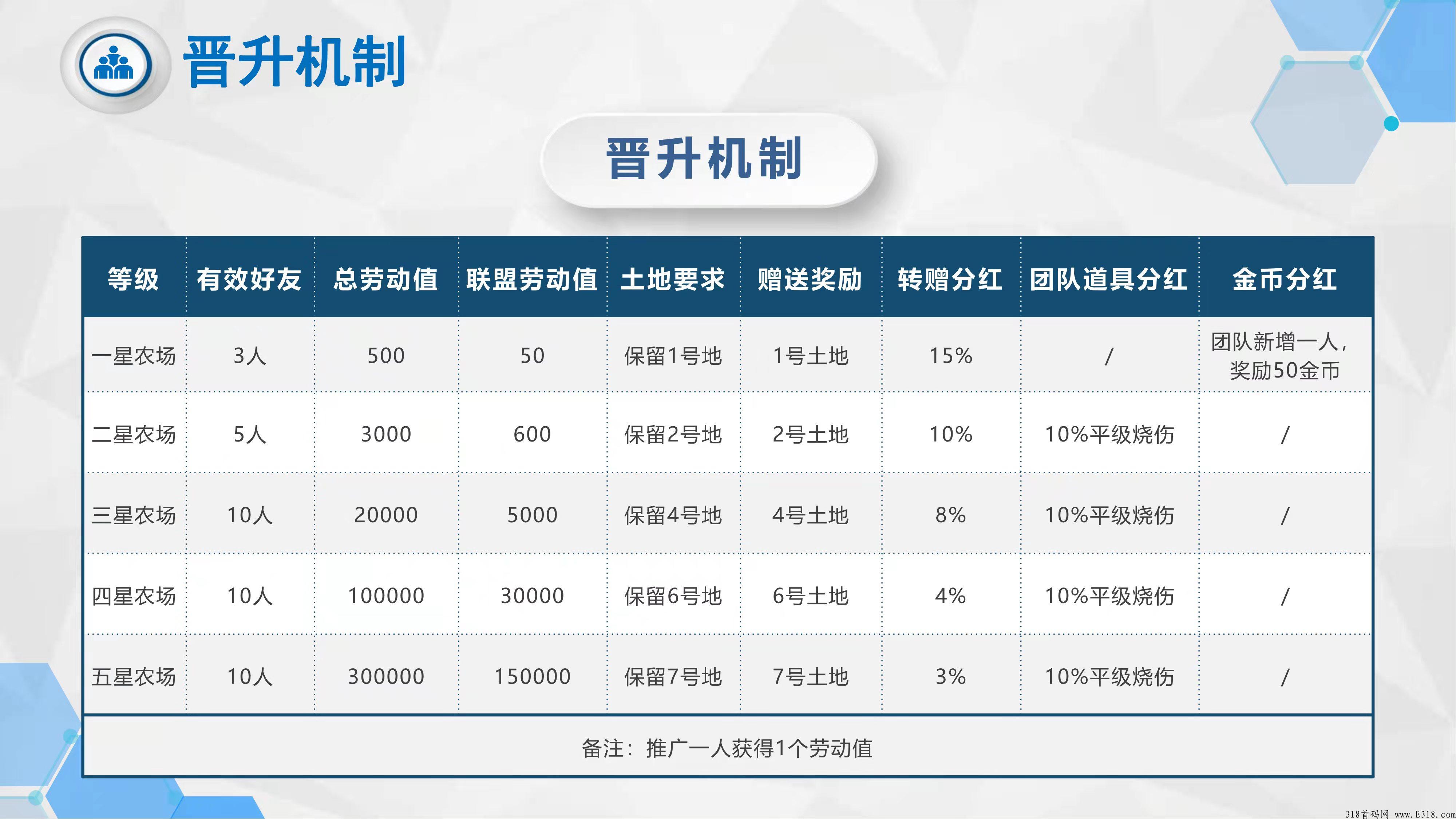 番茄农场app最高对接，购物省钱，推广还能赚取佣金