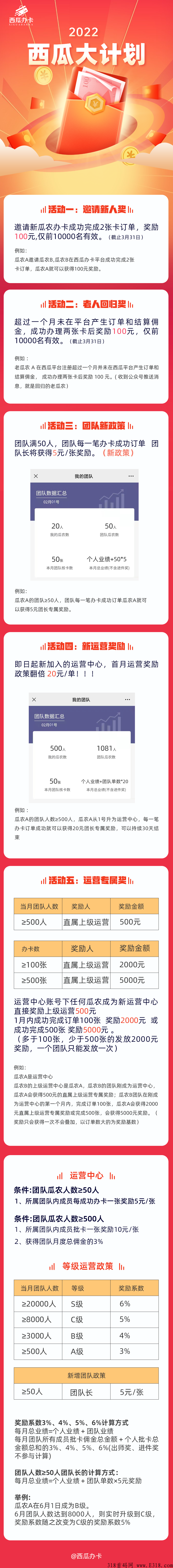 西瓜办卡app，零成本高收益，全网同行业爆火平台