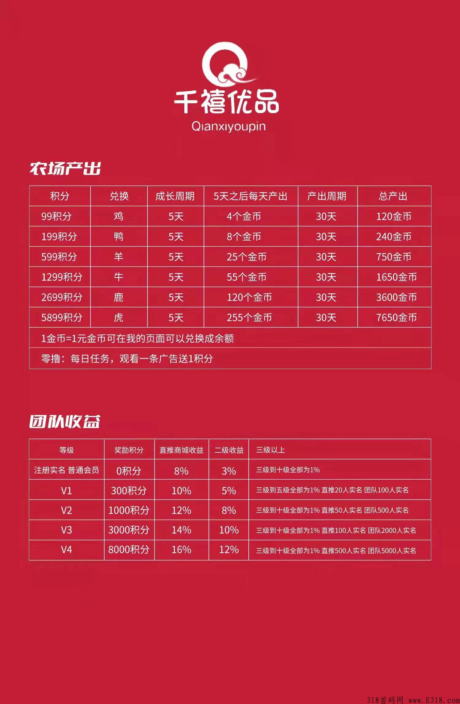 千禧优品，4月3号内测上线对接团队，市场最高扶持，秒结算