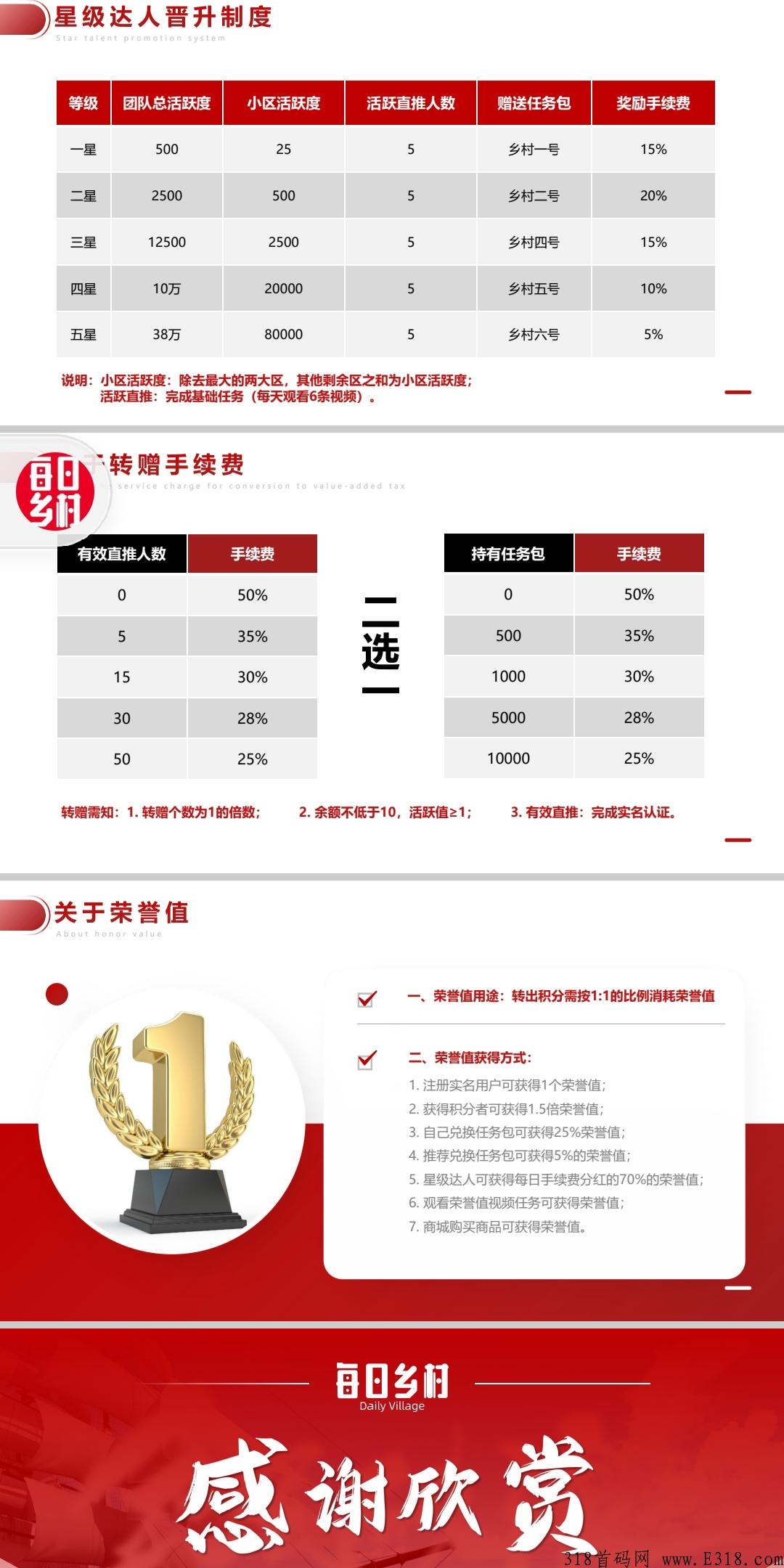 2022年最火项目，每日乡村，今天正式上线
