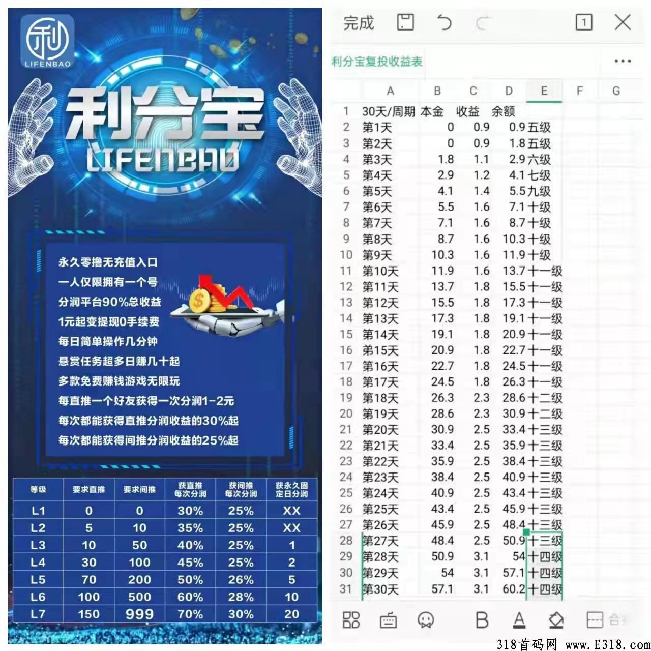 利分宝app零投资，实力科技大公司缔造完美项目