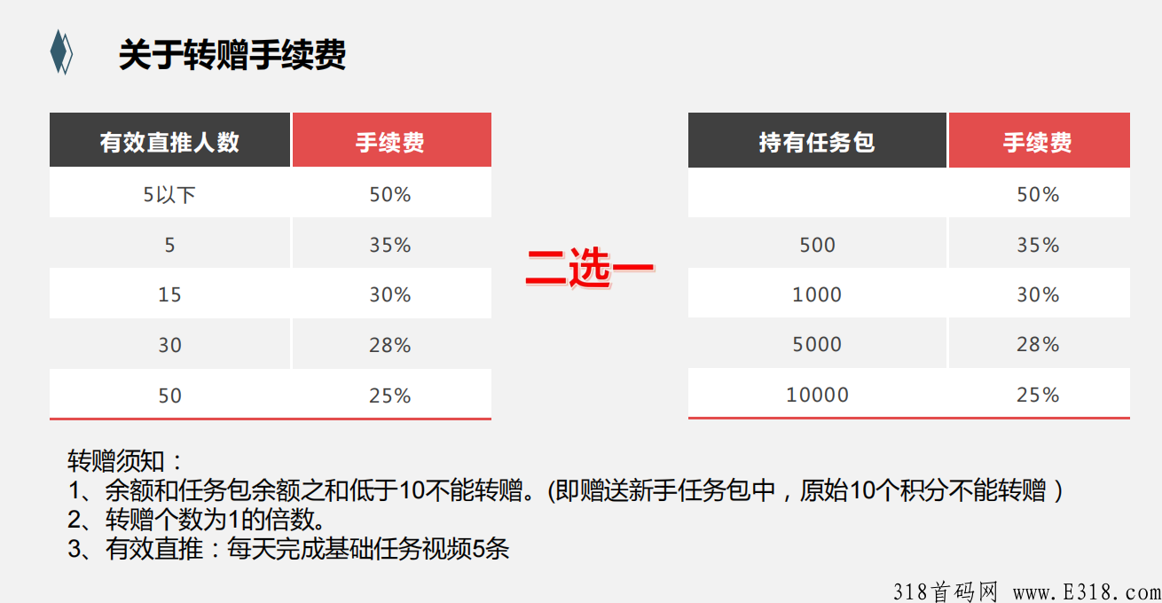 每日乡村，幸福一生，刚上线一秒，一币难求，**扶持3块，赶快上车吧。