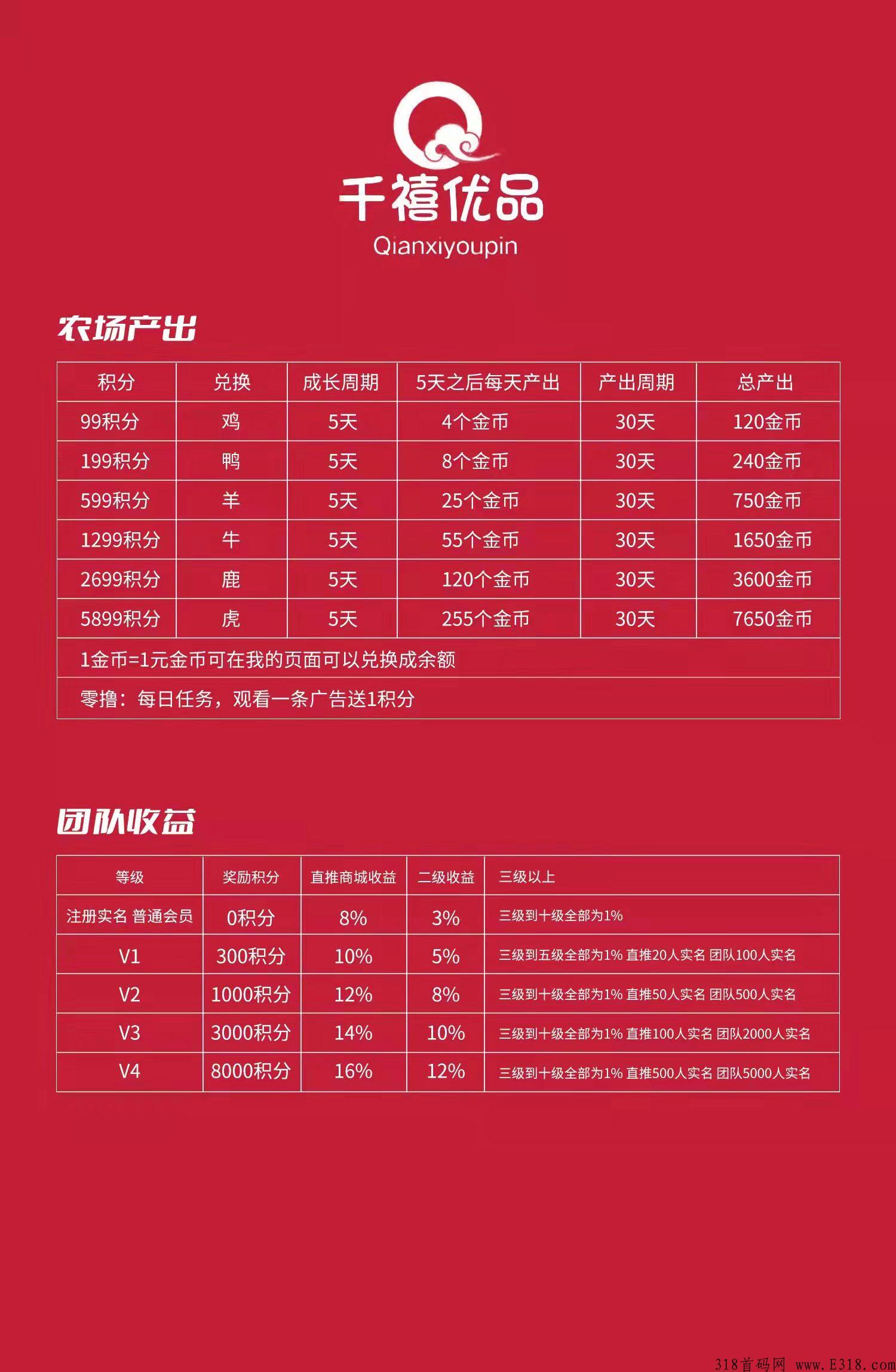 千禧优品，2022年黑马项目！火爆开启！