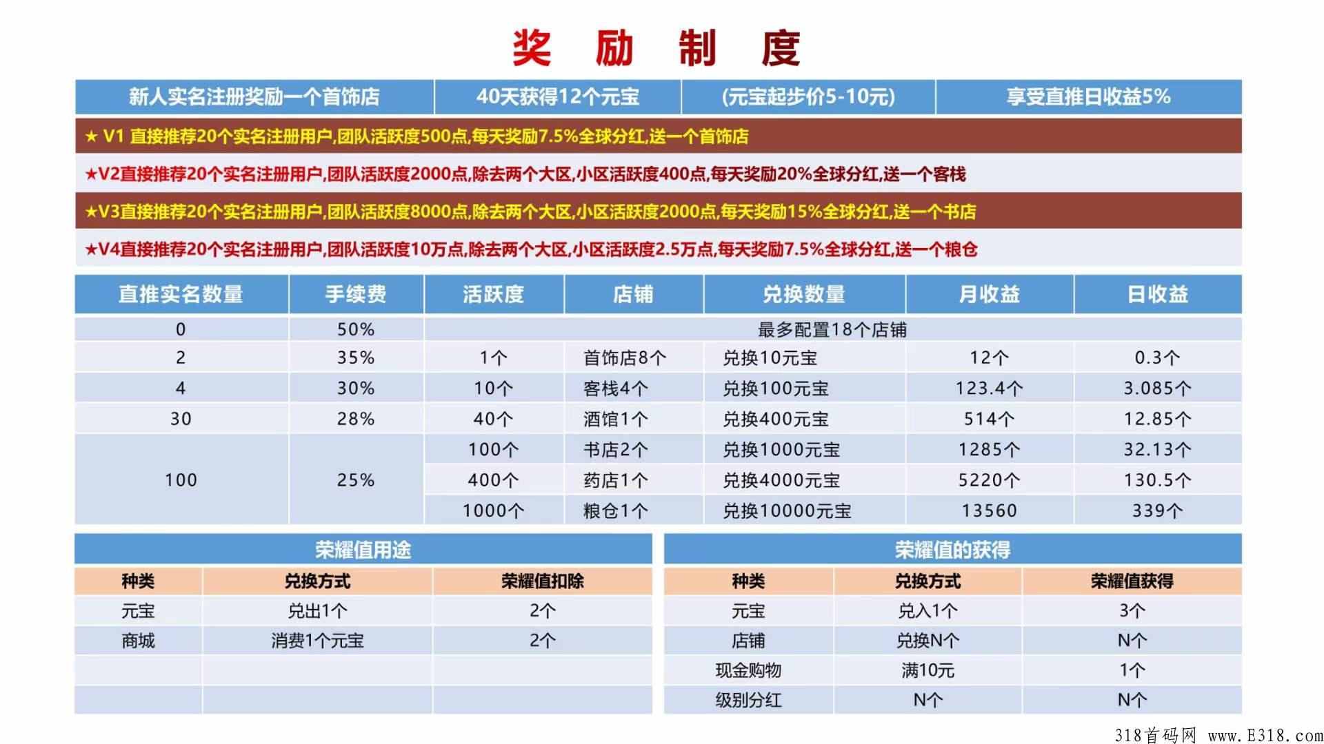 稳定5个月零撸好项目-仌选商城，上线元宇宙NFT了