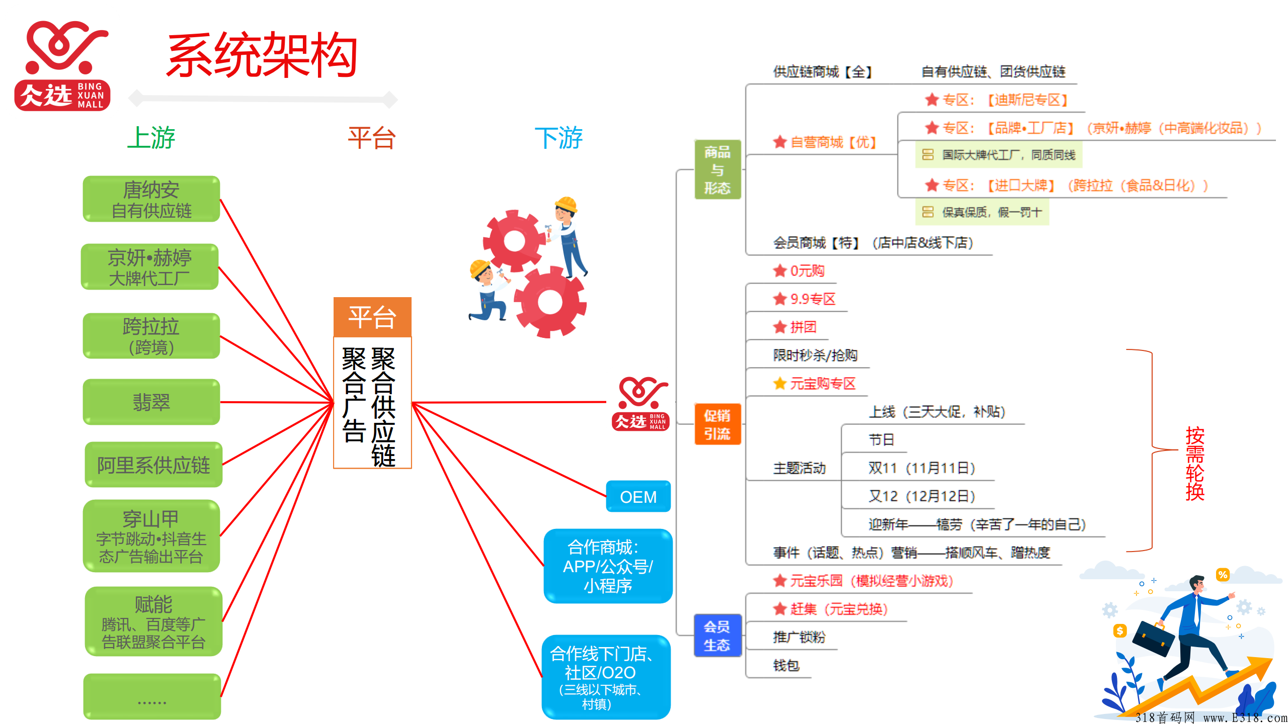 为什么做仌选商城，零撸五个月长久稳定项目