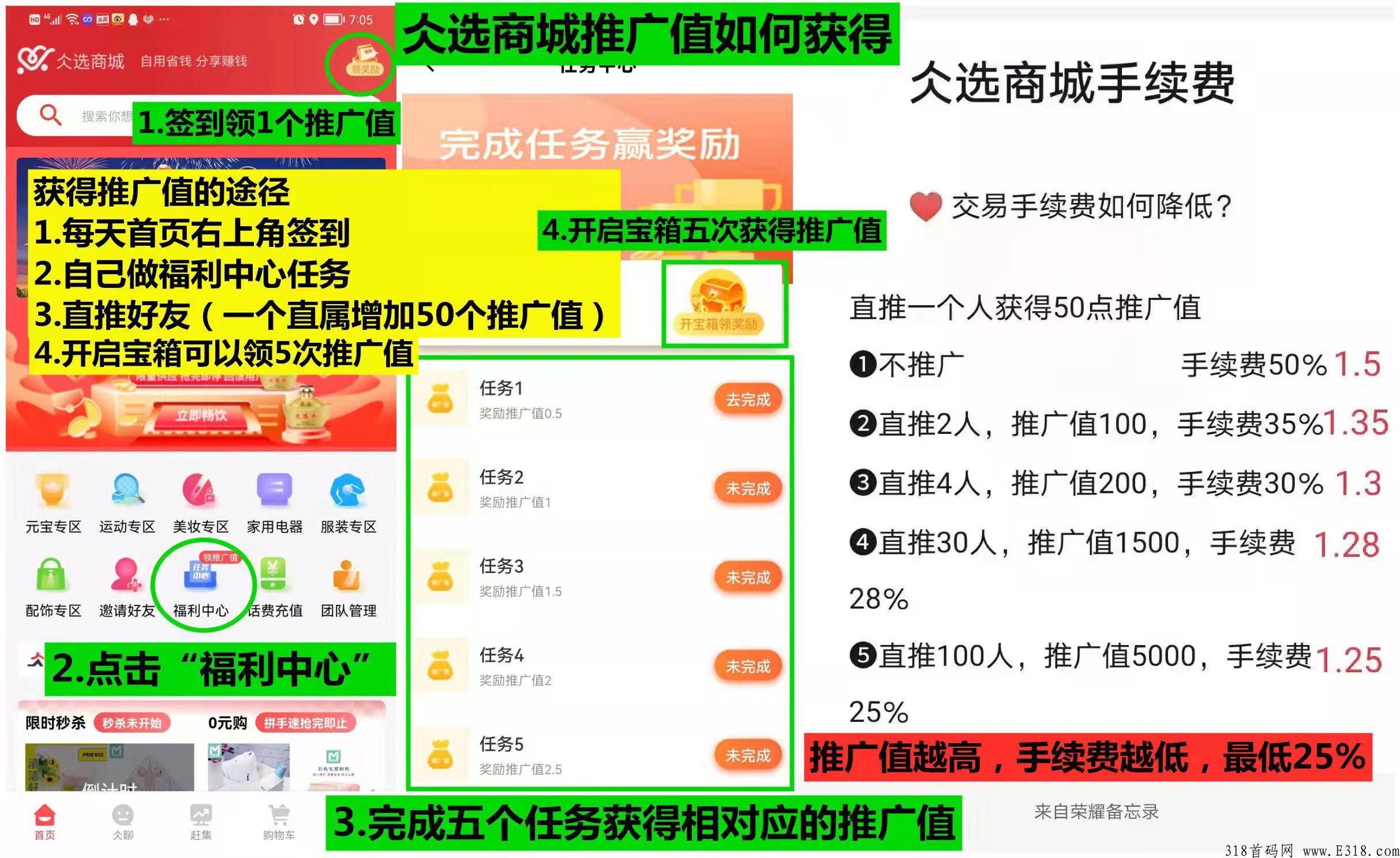 为什么做仌选商城，零撸五个月长久稳定项目