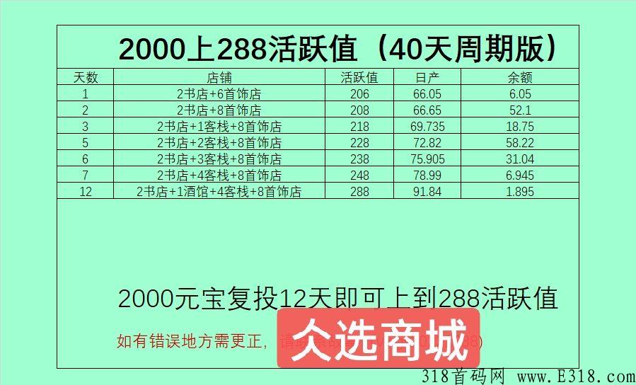 为什么做仌选商城，零撸五个月长久稳定项目