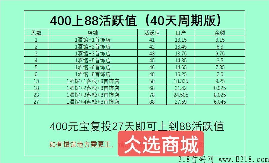 为什么做仌选商城，零撸五个月长久稳定项目