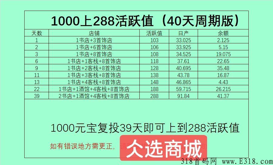 为什么做仌选商城，零撸五个月长久稳定项目