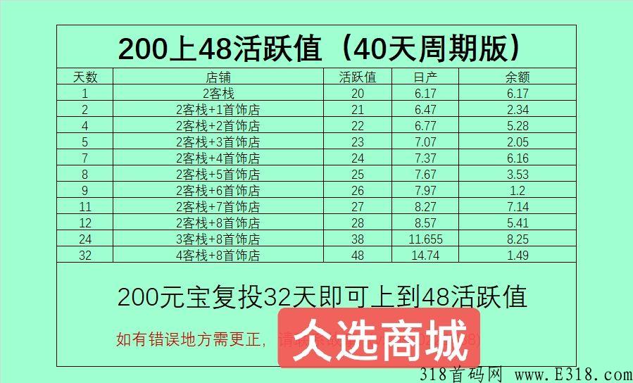为什么做仌选商城，零撸五个月长久稳定项目