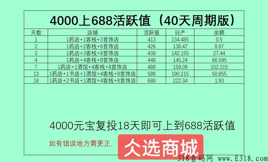 为什么做仌选商城，零撸五个月长久稳定项目