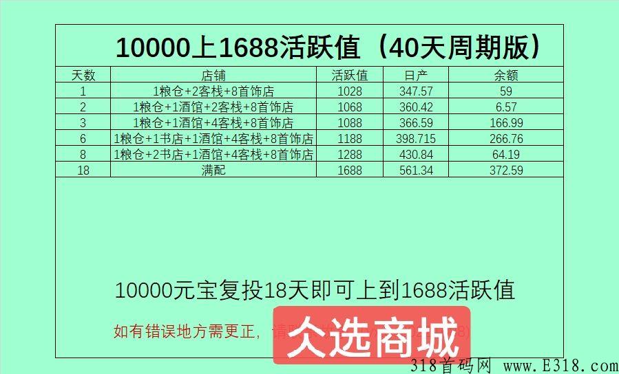 为什么做仌选商城，零撸五个月长久稳定项目