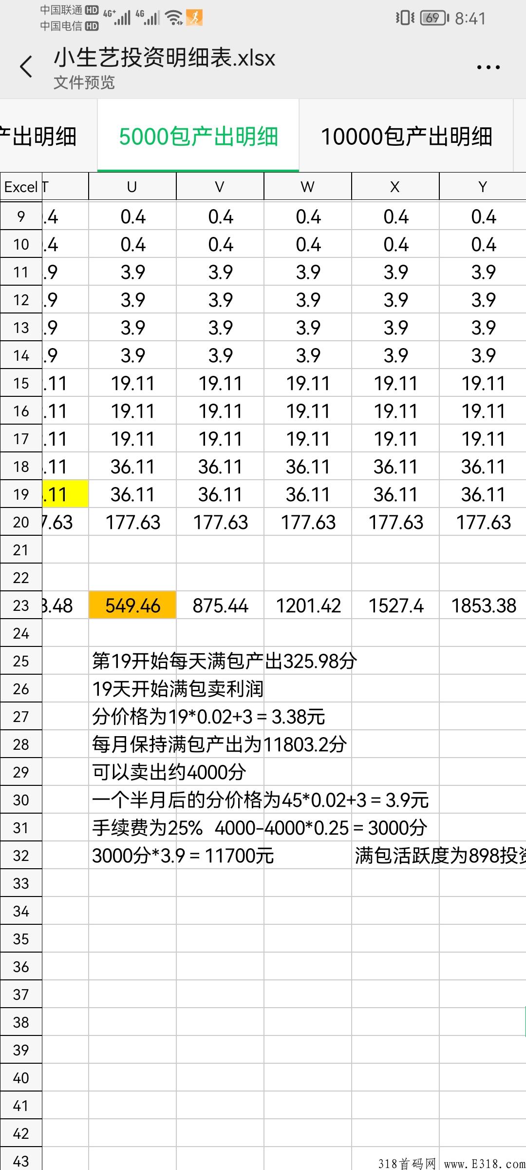 已稳定五个月！大量团队投资客进场！最高扶持，2022年最强【小生艺】