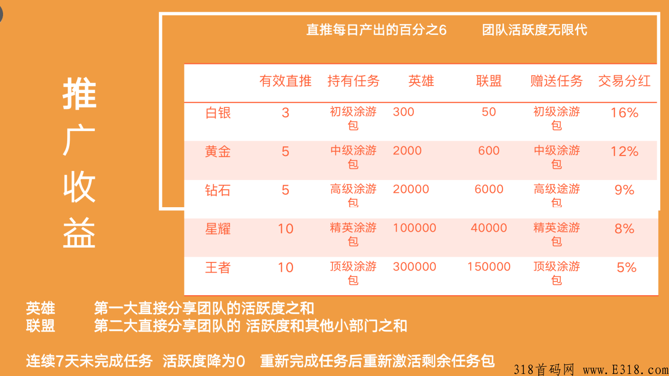 （涂游易享）上半年最优质项目，对接各大团队，扶持拉满