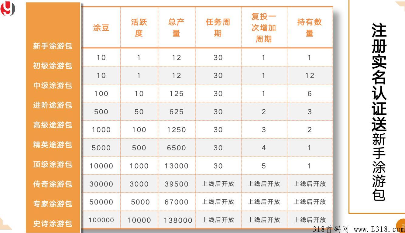 （涂游易享）上半年最优质项目，对接各大团队，扶持拉满