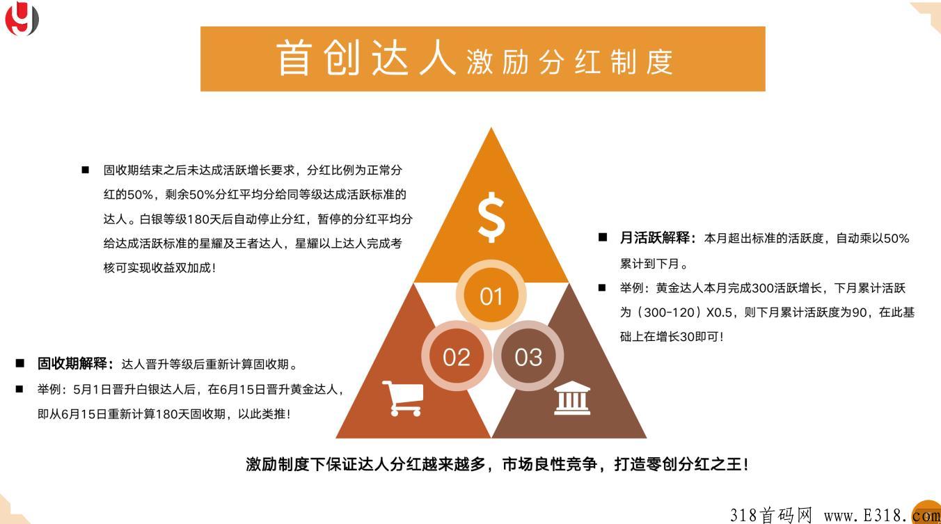 （涂游易享）上半年最优质项目，对接各大团队，扶持拉满
