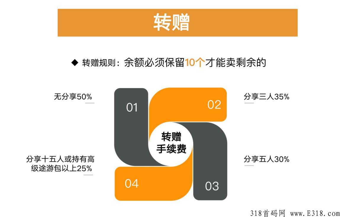 （涂游易享）上半年最优质项目，对接各大团队，扶持拉满