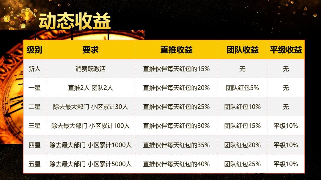 米娅商城，全新模式，无限代扶持10元
