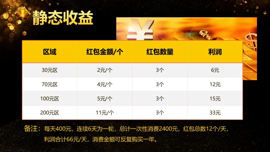 米娅商城，全新模式，无限代扶持10元