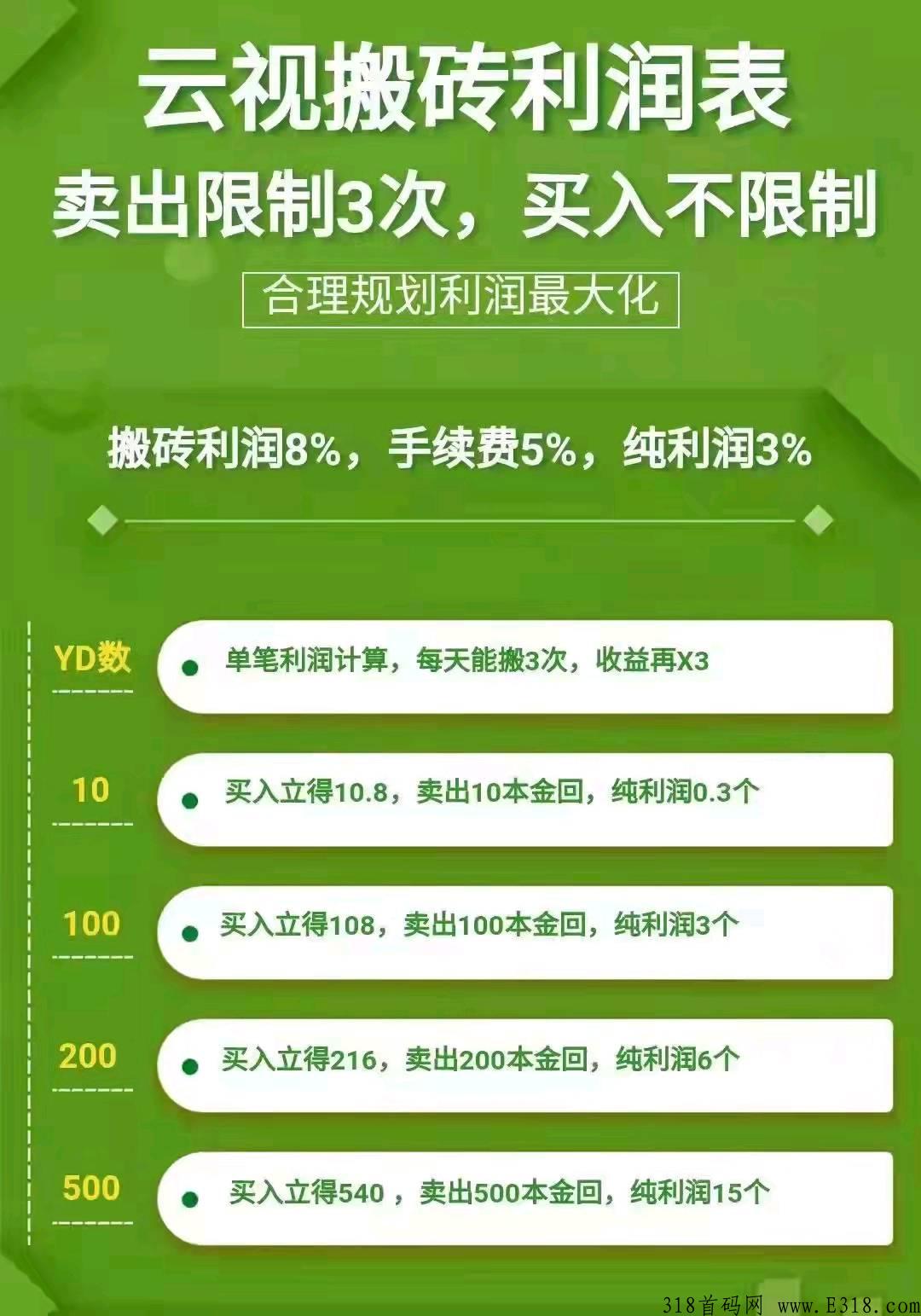 云视搬砖，卖出限制3次，买入无限制