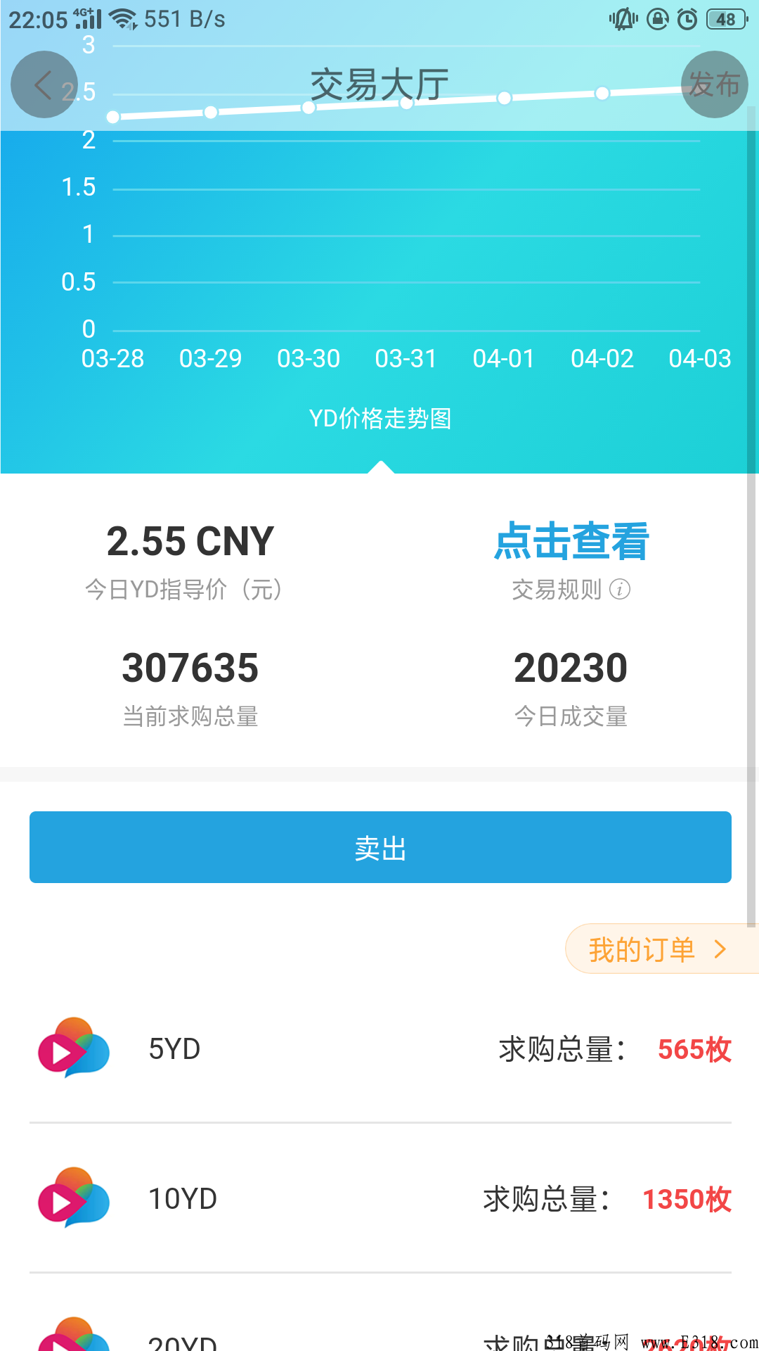 云视搬砖，卖出限制3次，买入无限制