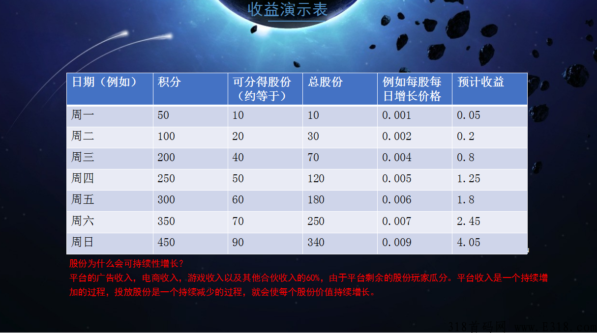 天翅云app黑马级项目，首码对接中，市场火爆！实现用户收益最大化！！