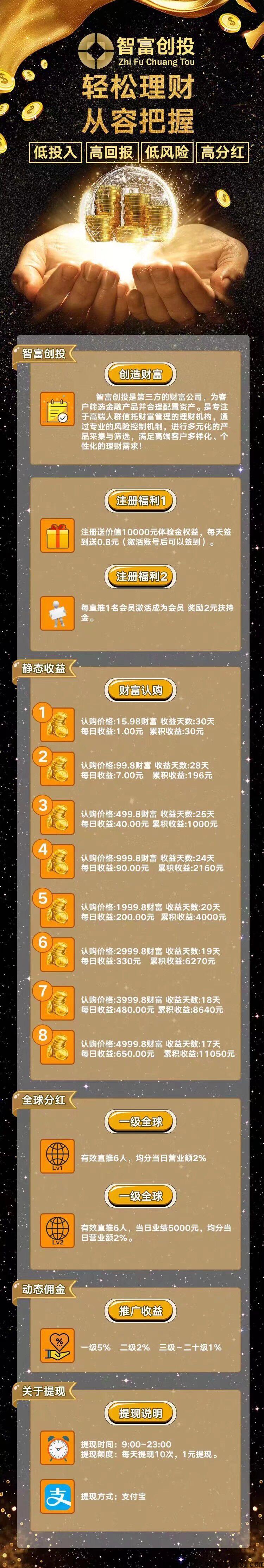 智富创投