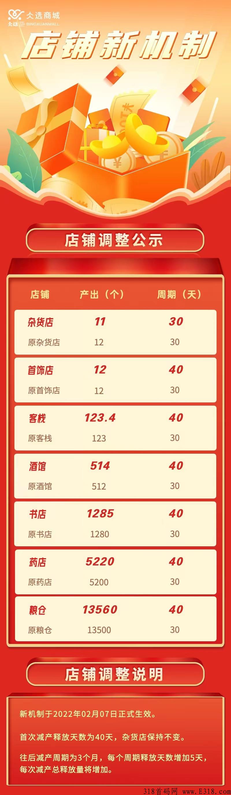 仌选商城是什么？为什么要做？稳定半年的项目，赶快上车