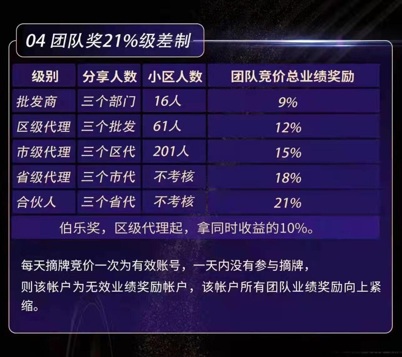 祥和瑞云市场部对接，即将杨帆启航，现在内排预热中，全网最高政策扶持