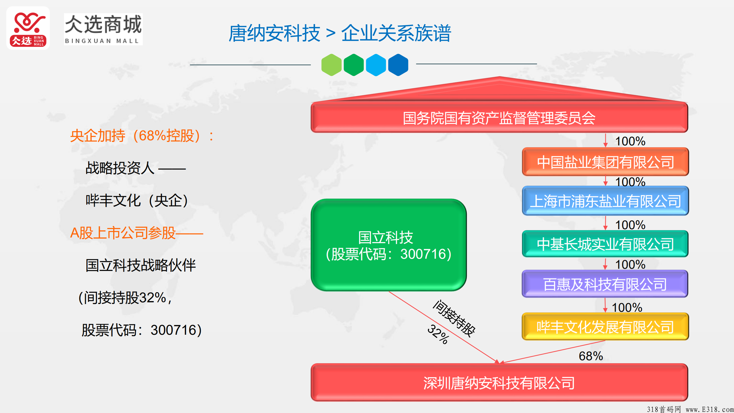 仌选商城怎么发展团队？怎么赚钱？加入我们，手把手教学