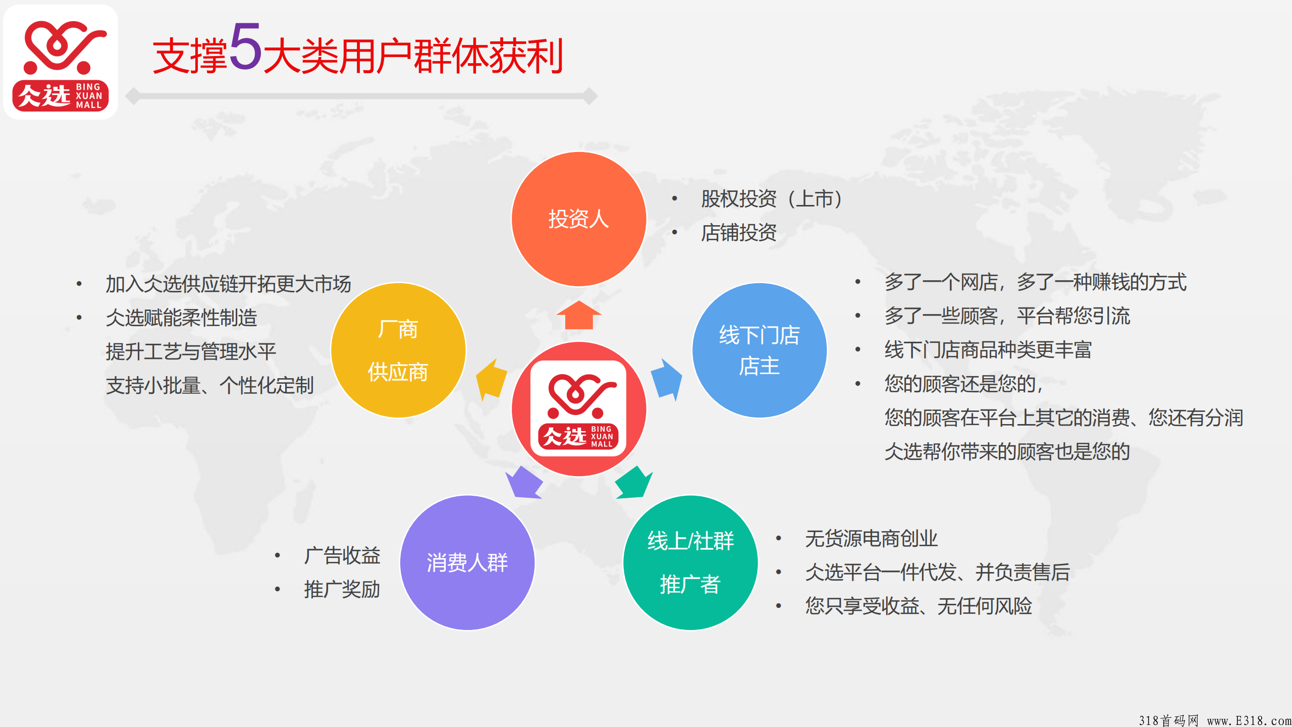 仌选商城怎么发展团队？怎么赚钱？加入我们，手把手教学