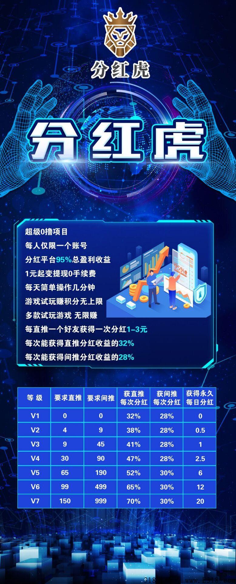 分红虎，火爆零撸，四月中旬上线，利分宝模式升级版