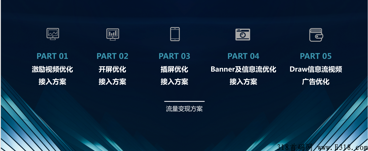 【商务合作】程序化广告变现提手广告收益、可以做代理推荐项目合作有分成