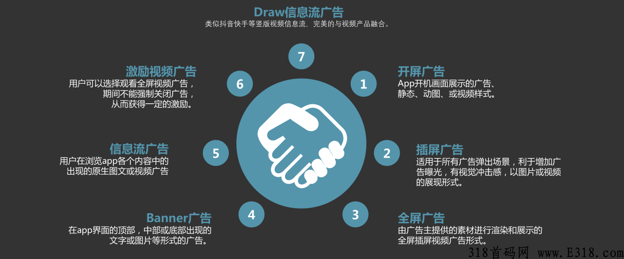 【商务合作】程序化广告变现提手广告收益、可以做代理推荐项目合作有分成