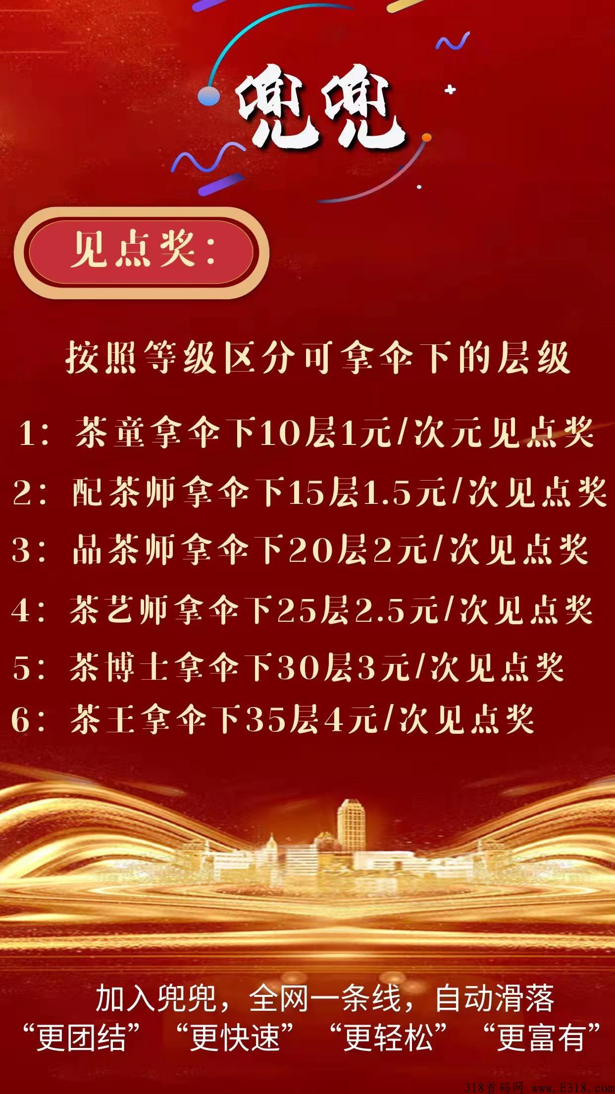 玩转兜兜首码刚出，投资玩法想撸勿扰