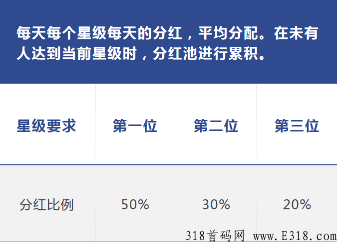 星辰大海长期排线，兜底三星大区，一币25秒卖，无限代活跃度扶持！