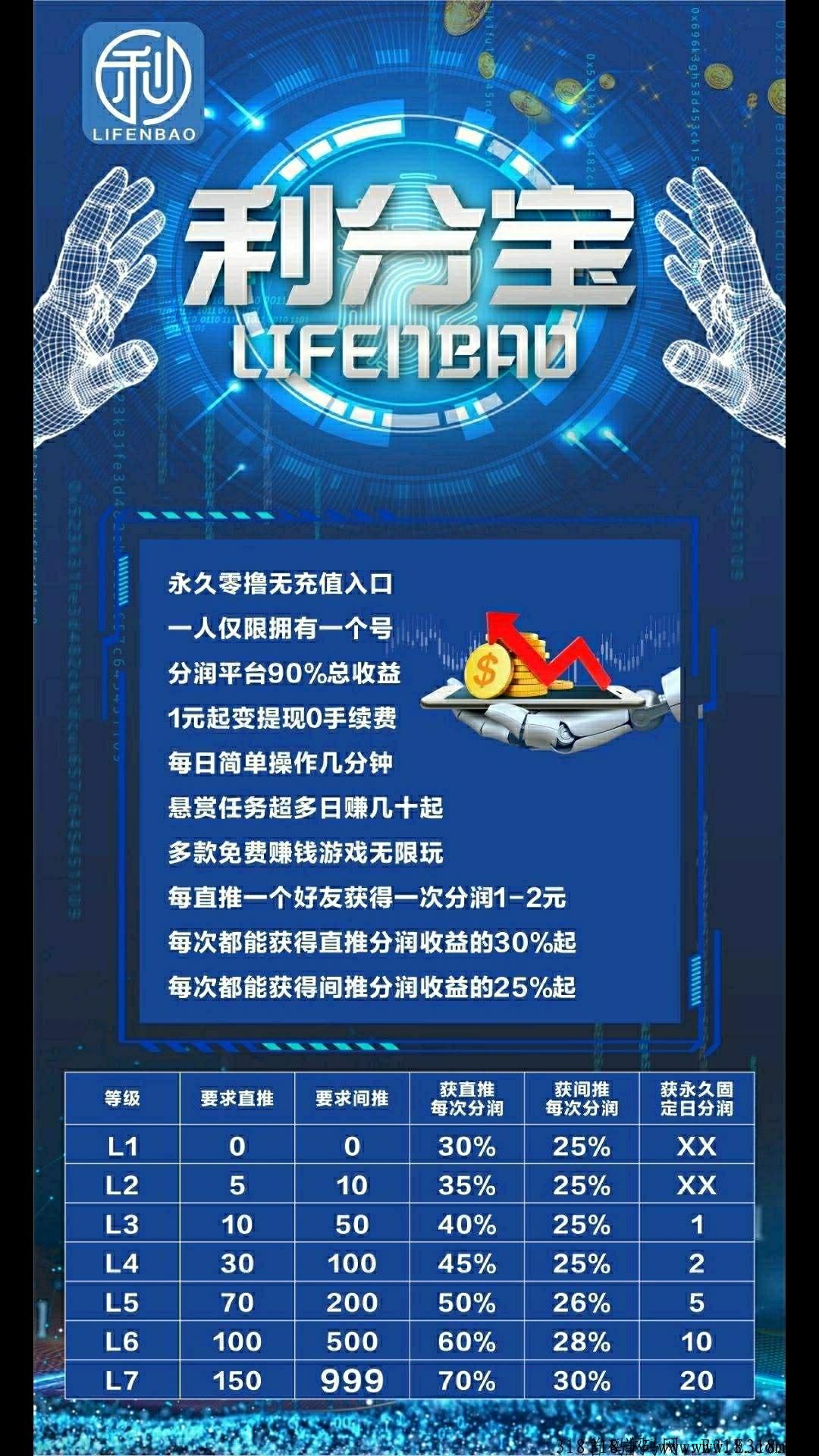 首码，利分宝，最高一天分奖励，全程零投资
