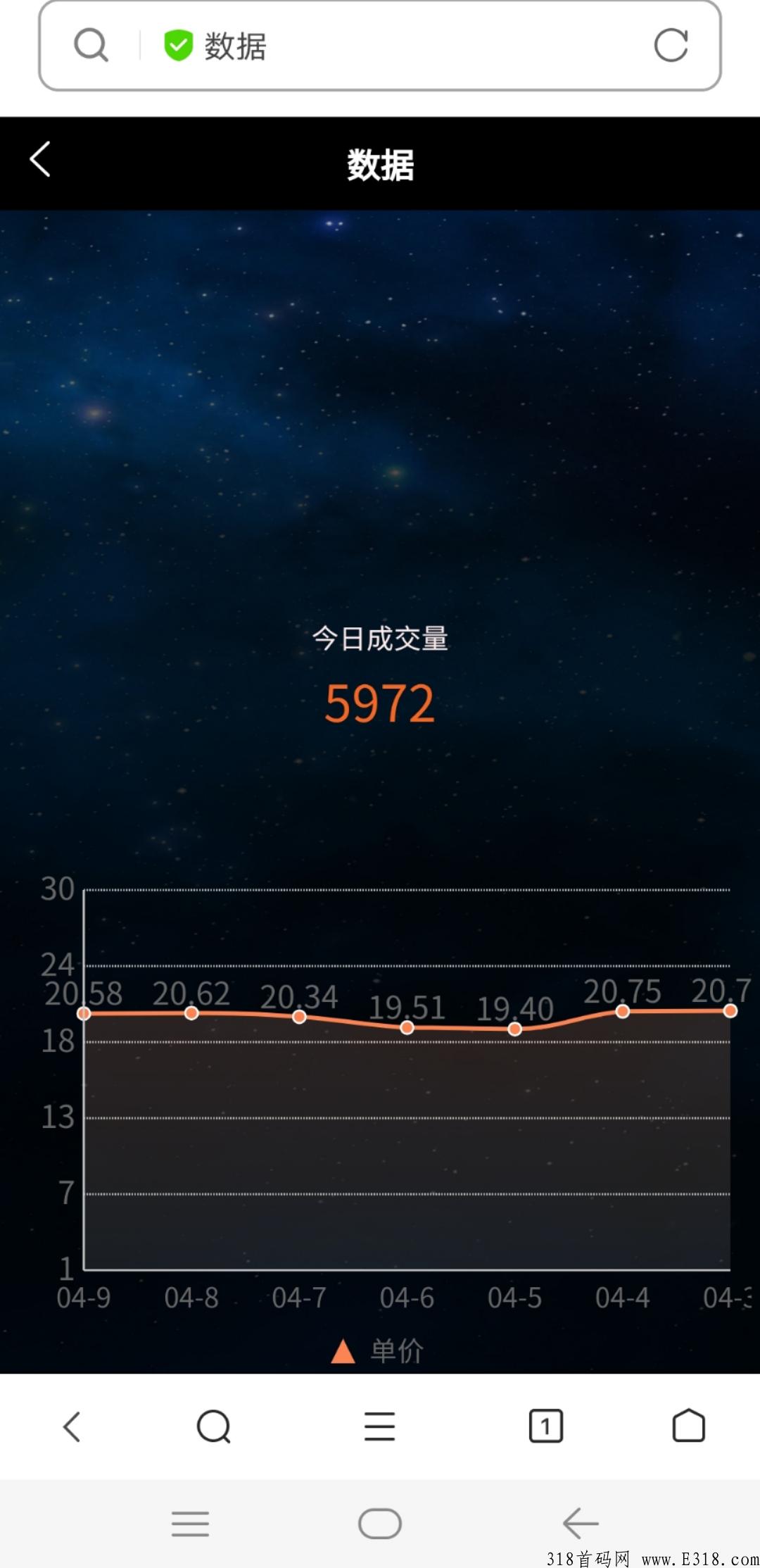 星辰大海首码兜底手动排线，只排活粉，保证每一位注册用户都是真实活跃用户