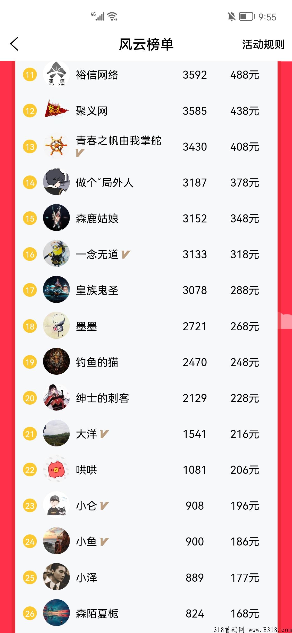 红赏吧app，一起薅羊毛，共享奖励， 收益确很稳定的副业