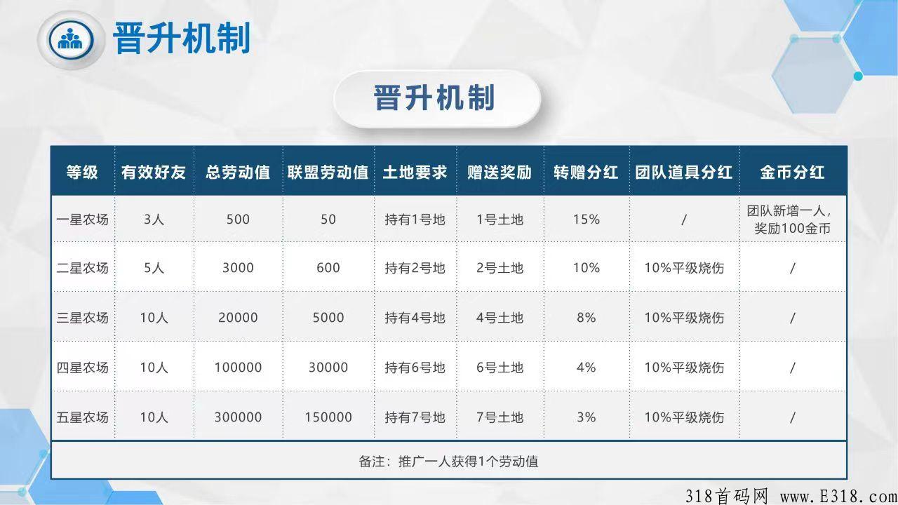 首码番茄农场刚出，卷轴模式自带交易！