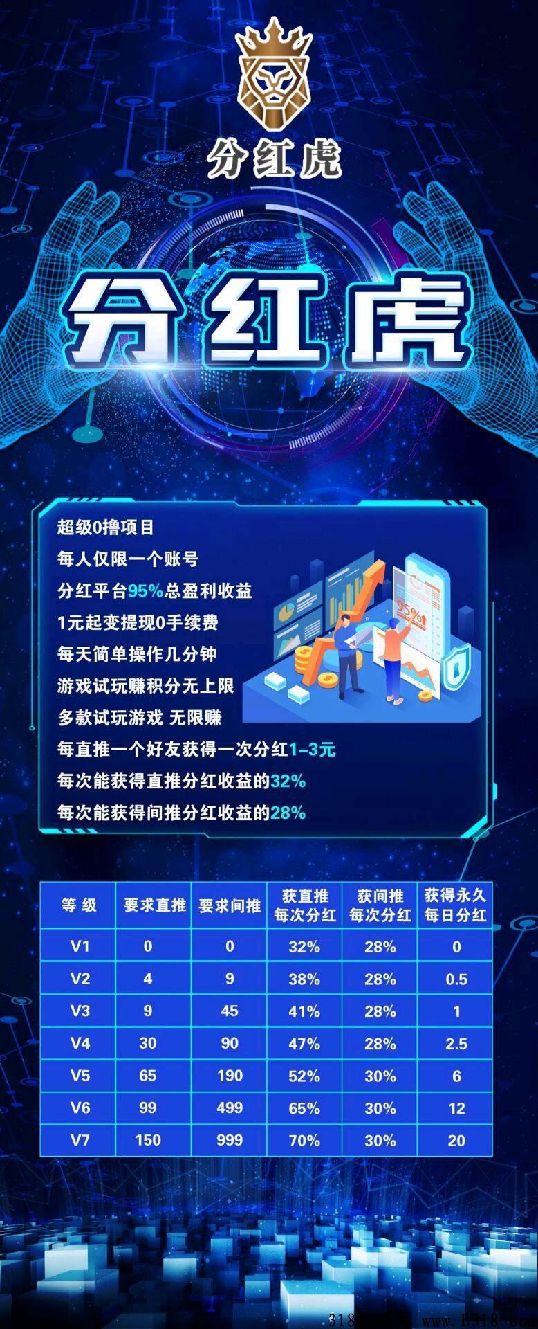 分红虎，利分宝二代，玩过的都知道有多BL