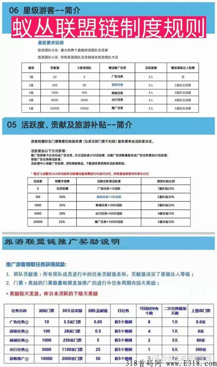 蚁丛联盟链怎么排线？排线群是多少？首码项目排线等你来！