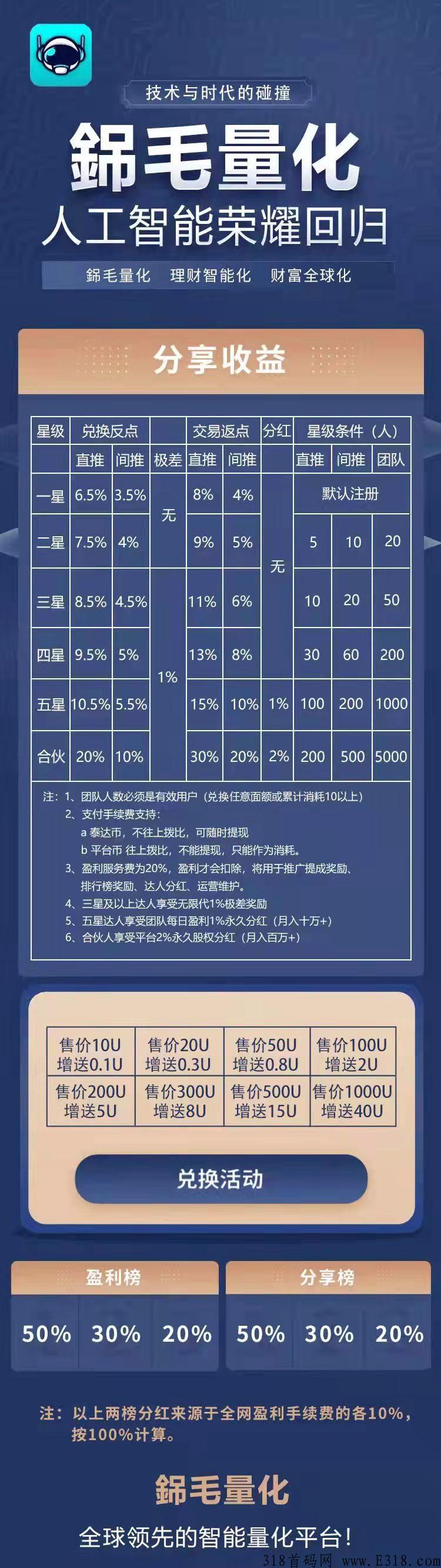 銱毛量化，4月8日已经正式上线全网对接大小团队长