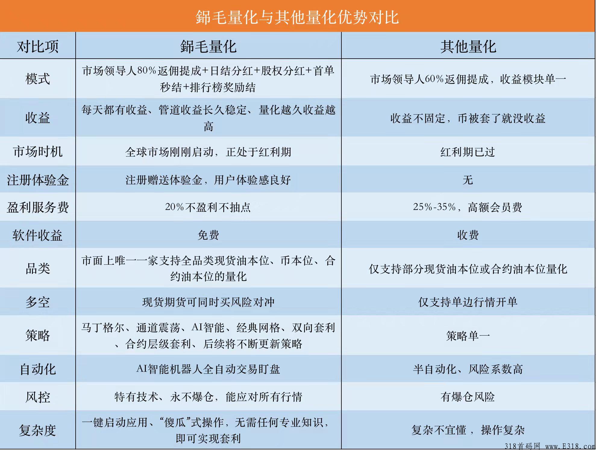 銱毛量化，4月8日已经正式上线全网对接大小团队长