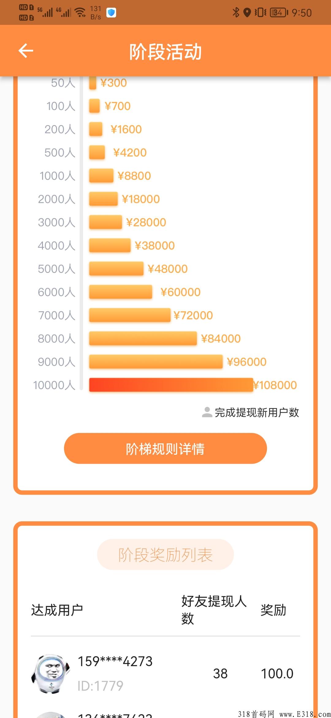 聚赏客邀请奖励，送月会员，置顶推荐