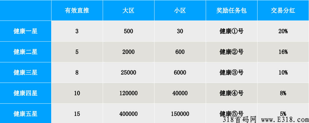 2022黑马卷轴模式错过了趣步蚁丛不要错过健康之旅，看视频免费赚