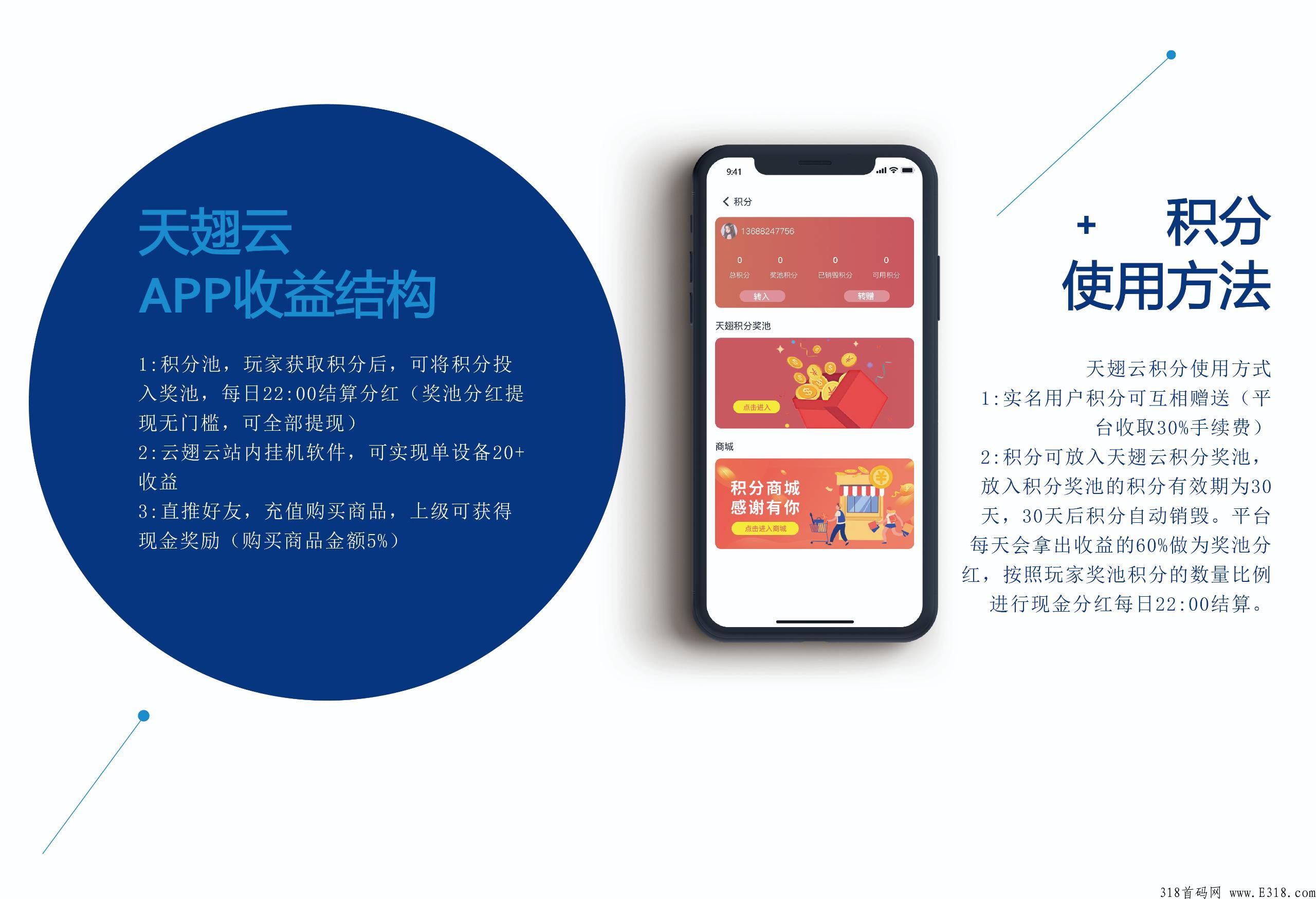 天翅云，全民分30%股份，人人成为股东，实现躺赚