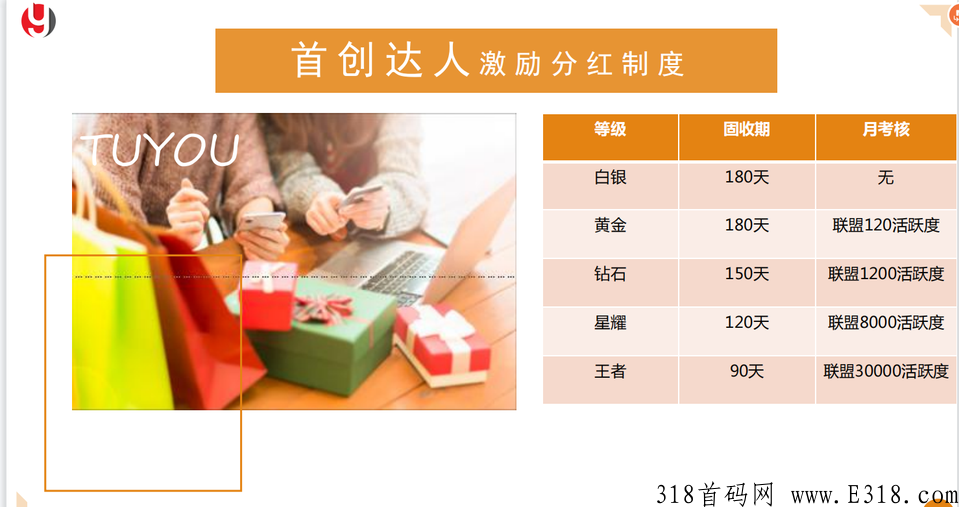 途游易享排线十万大区兜底